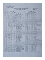 Điểm thi khối 11