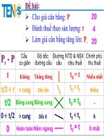 công thức vui ôn tập kinh tế vĩ mô