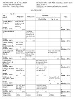 Đề thi học kì II chuẩn mới nhất