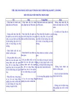 Tiêu chuẩn đánh giá xếp loại gv