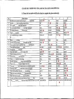 Ngân hàng câu hỏi trắc nghiệm môn TIẾNG ANH thi CÔNG CHỨC HÀNH CHÍNH có đáp án