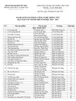 Kết quả hội thi sản phẩm CNTT cấp TP năm học 2010 - 2011