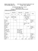 ĐỀ KIỂM TRA HKII - VẬT LÍ 6- CÓ MA TRẬN