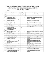 những địa chỉ tích hợp môi trường trong mô ngữ văn