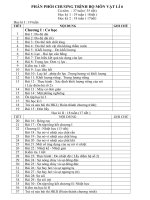 PP chuong trinh vat li