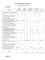 bai kiem tra dai so chuong IV