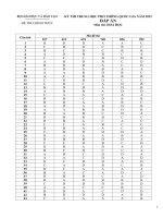 Đáp án môn hóa học kỳ thi THPT quốc gia năm 2015