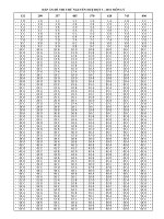 Đáp án thi thử lần 3 chuyên Nguyễn Huệ Hà Nội