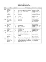 G.A LỚP 2 - TUẦN 23+24(CKTKN)