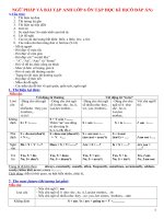 NGỮ PHÁP và bài tập ANH lớp 6 ôn tập học kì II(CÓ đáp án