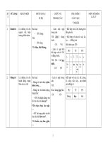 Bảng tổng kết về từ loại-hay