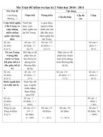 ĐỀ KIỂM TRA HỌC KÌ 2 MÔN SỬ 6 ( CÓ MA TRẬN)