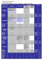 De Thi HK II AV 8 có ma trận