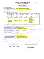 ĐĂNG KÝ KIỂM TRA  BIỂU MẪU CHUẨN ĐĂNG KÝ THỬ NGHIỆM AZO FORMALDELHY DE