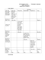 Đề thi HK2-Sử 7