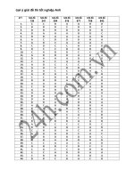 ĐỀ VÀ ĐÁP ÁN TỐT NGHIỆP 2010