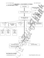 Bộ trắc ngiệm tổng hợp vật lý 12 ôn thi đại học tham khảo luyện thi (16)