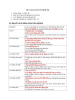 Đề cương Kinh tế chính trị Mac-Lênin