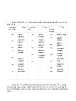 lí thuyết trọng âm tiếng anh