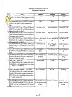 Ngân hàng câu hỏi thi trắc nhiệm môn chuyên ngành kiểm lâm