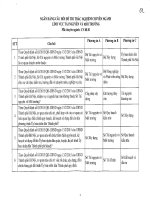 Ngân hàng câu hỏi đề thi trắc nhiệm chuyên ngành lĩnh vực tài nguyên và môi trường