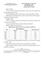 ĐỀ THI CHỌN HỌC SINH GIỎI CẤP TRƯỜNG MÔN ĐỊA LÝ 12