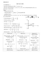 TỔNG HỢP LÝ THUYẾT VỀ ĐIỆN XOAY CHIỀU - VẬT LÝ THPT