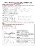 CHUYÊN ĐỀ ĐỒ THỊ DAO ĐỘNG CỦA CÁC HÀM ĐIỀU HÒA