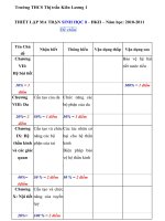 ĐỀ CƯƠNG ÔN MÔN SINH HỌC KỲ II LỚP 8