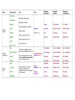 Tài liệu tenses table