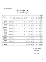 BẢNG SẢN LƯỢNG HÀNG TRONG NGÀNH MAY