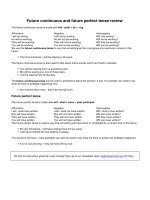 Future continuous and future perfect tense review