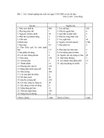 Bài tập nguyên lý kế toán.