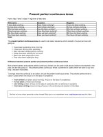 Present perfect continuous tense