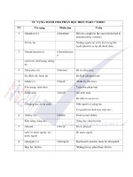 Từ vựng Toeic part 7 version full