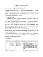 Tóm tắt lý thuyết các học thuyết lịch sử kinh tế