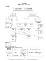 Chuyên đề nhận biết, tách chất