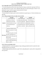 ĐÁP ÁN ÔN TẬP MÔN CƠ SỞ VĂN HOÁ VIỆT NAM