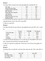 Bài tập ôn thi học sinh giỏi môn địa lý hay