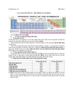 Cấu tạo nguyên tử của hệ thống tuần hoàn