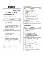 Ôn thi tốt nghiệp THPT môn tóan cực hay