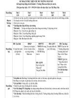 THỰC HIỆN CHỦ ĐỀ: TRƯỜNG MẦM NON