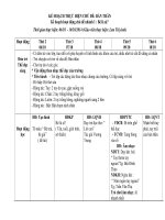 THỰC HIỆN CHỦ ĐỀ: BẢN THÂN