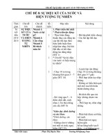 Chủ đề: Sự kỳ diệu của nước và các hiện tượng tự nhiên