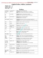 tiền tố hậu tố trong tiếng anh