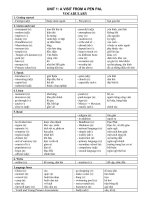 ôn tập Tiếng anh 9