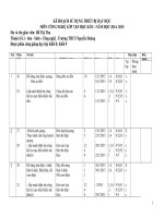 KẾ HOẠCH SỬ DỤNG THIẾT BỊ DẠY HỌC