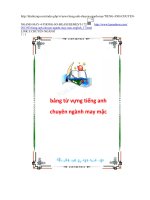 TIẾNG ANH CHUYÊN NGÀNH MAY - TỪ VỰNG TIẾN ANH CHUYÊN NGÀNH CÔNG NGHỆ MAY