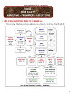 Tổng hợp lý thuyết ôn thi môn Marketing