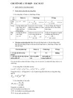 Bí kiếp tổ hợp - xác suất (tuyệt chiêu)